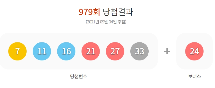  제979회 로또당첨번호조회 1등 14명