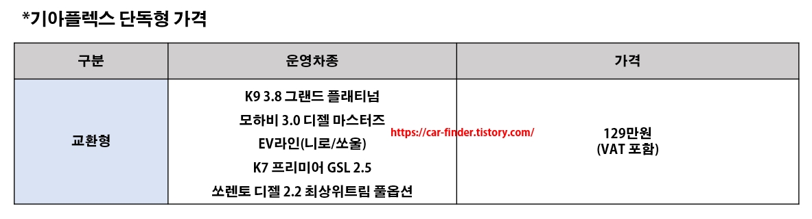 기아플렉스(KIA FLEX) 차종 가격 장단점(+카니발리무진) 기아플렉스(Kia Flex) 차종 가격 장단점(+카니발리무진)