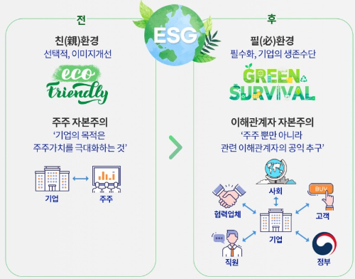  “동반성장위원회” 2023년도 협력사 ESG 지원사업 참여기업 모집