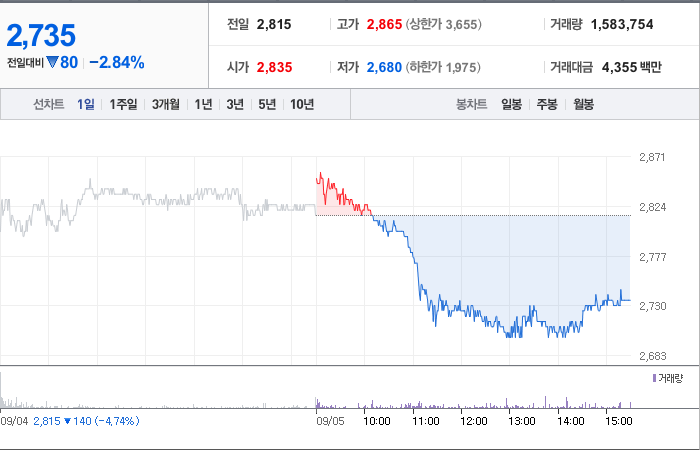 대원전선 주가 동향과 투자 전략 변화의 미래 예측 - undefined - 대원전선 주가 분석 최종 결론 대원전선 주가 동향과 투자 전략 변화의 미래 예측 - undefined - 대원전선 주가 분석 최종 결론