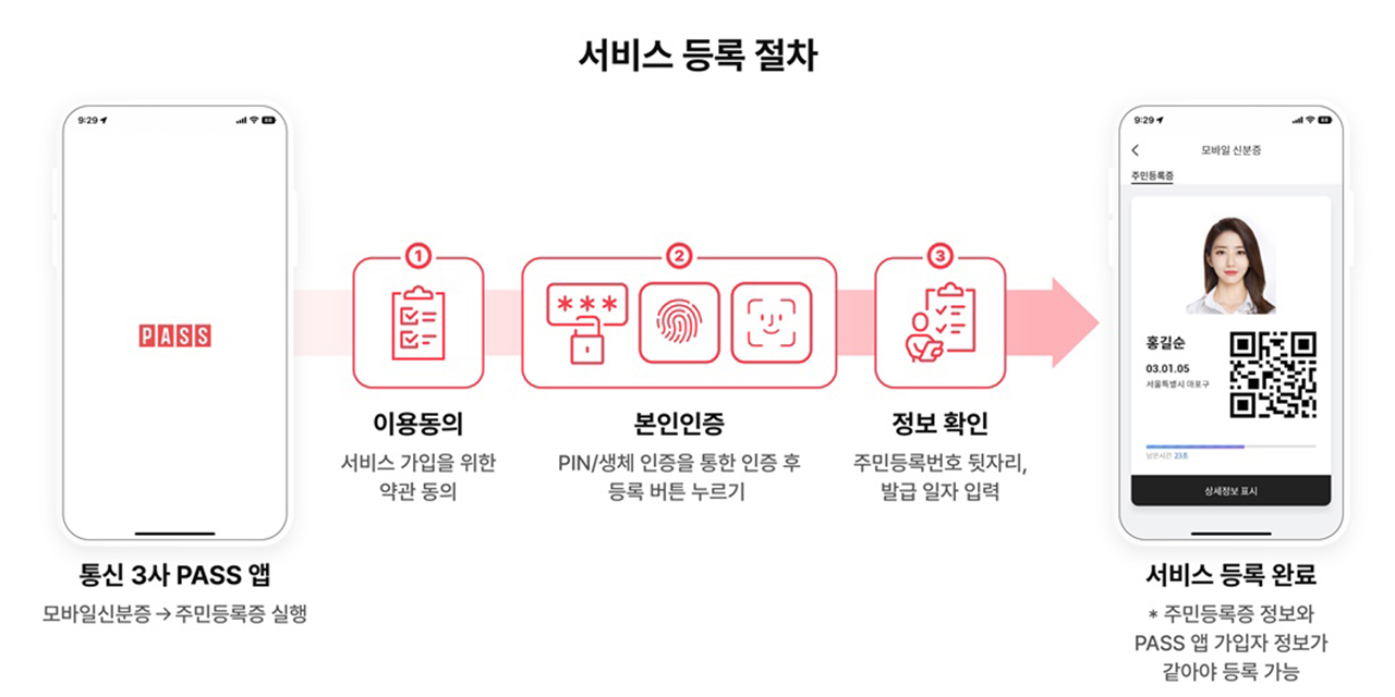 패스 주민등록증