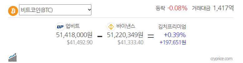  역프 is Coming