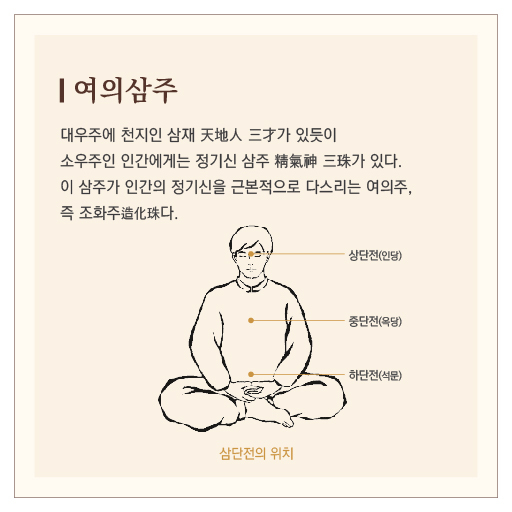 단전 세 개의 위치 안내