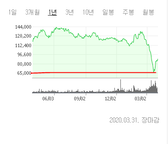  저평가 주식 분석 방법 3탄(Feat. 현대차)
