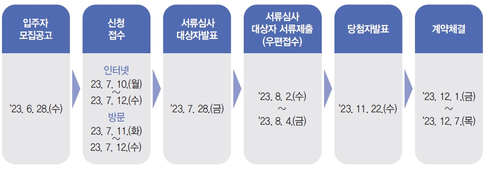 2023년1차행복주택-20