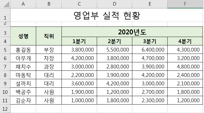 셀_병합없이_제목_표제목_중앙_표시_결과