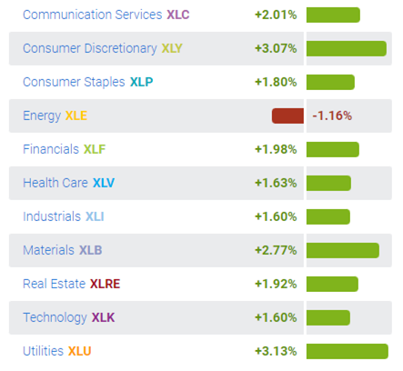 9월 7일 Industry Sectors