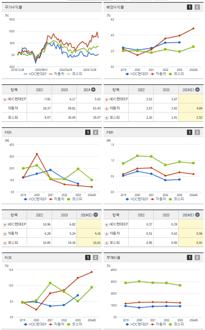 HDC현대EP_섹터분석