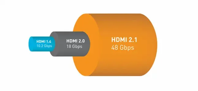 HDMI 버전별 대역폭