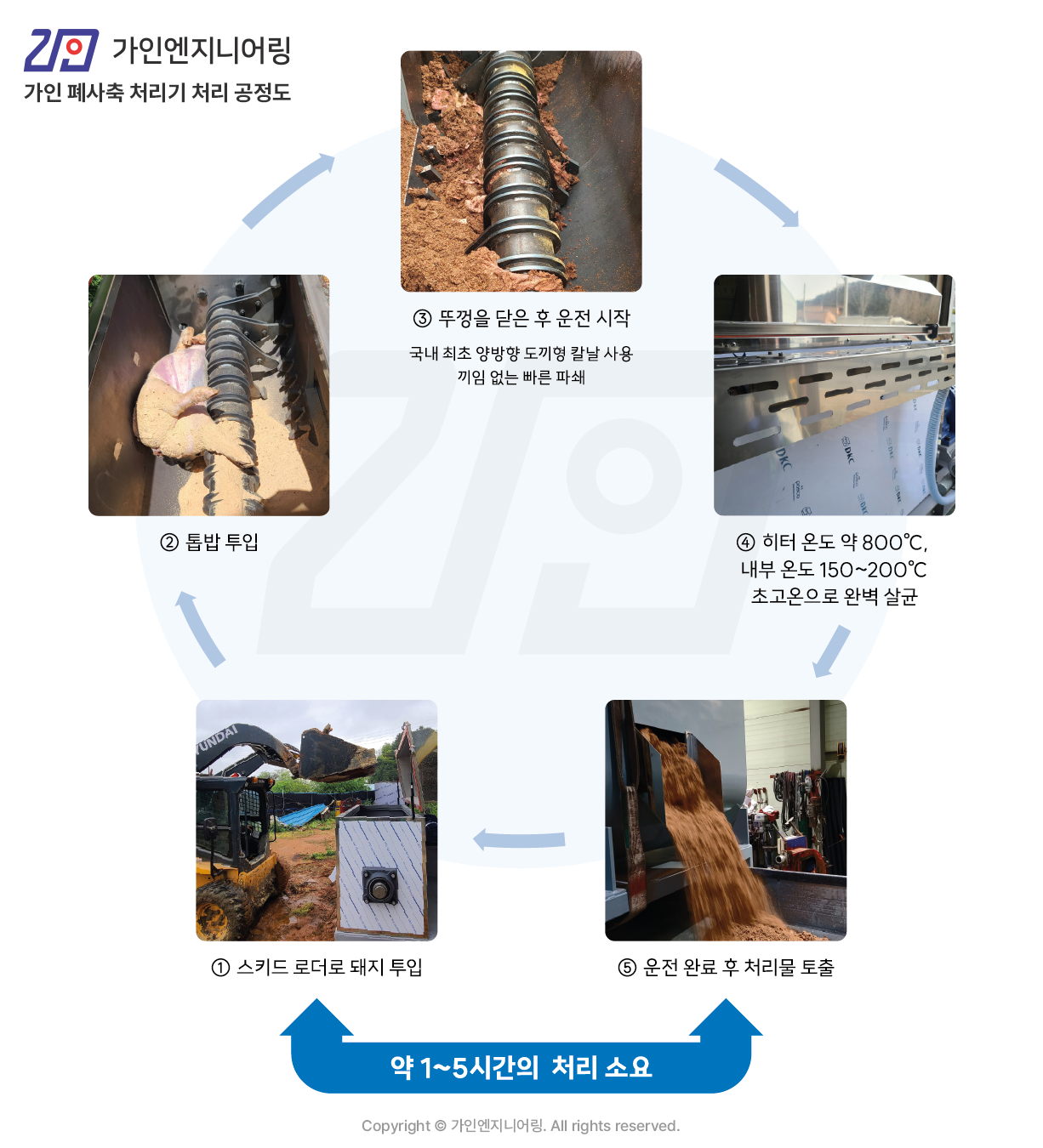 가인엔지니어링 이미지