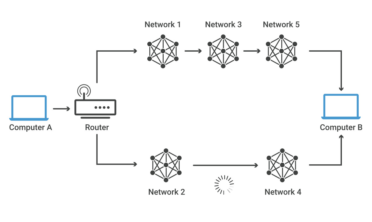  [Internet] What is Internet