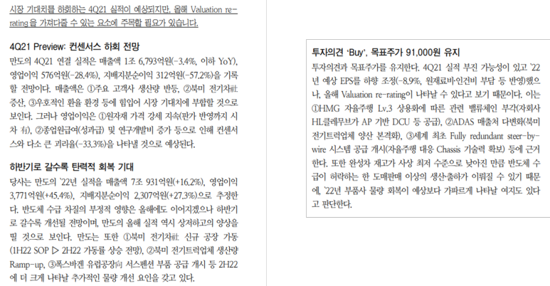 자동차부품관련주 만도 () 4