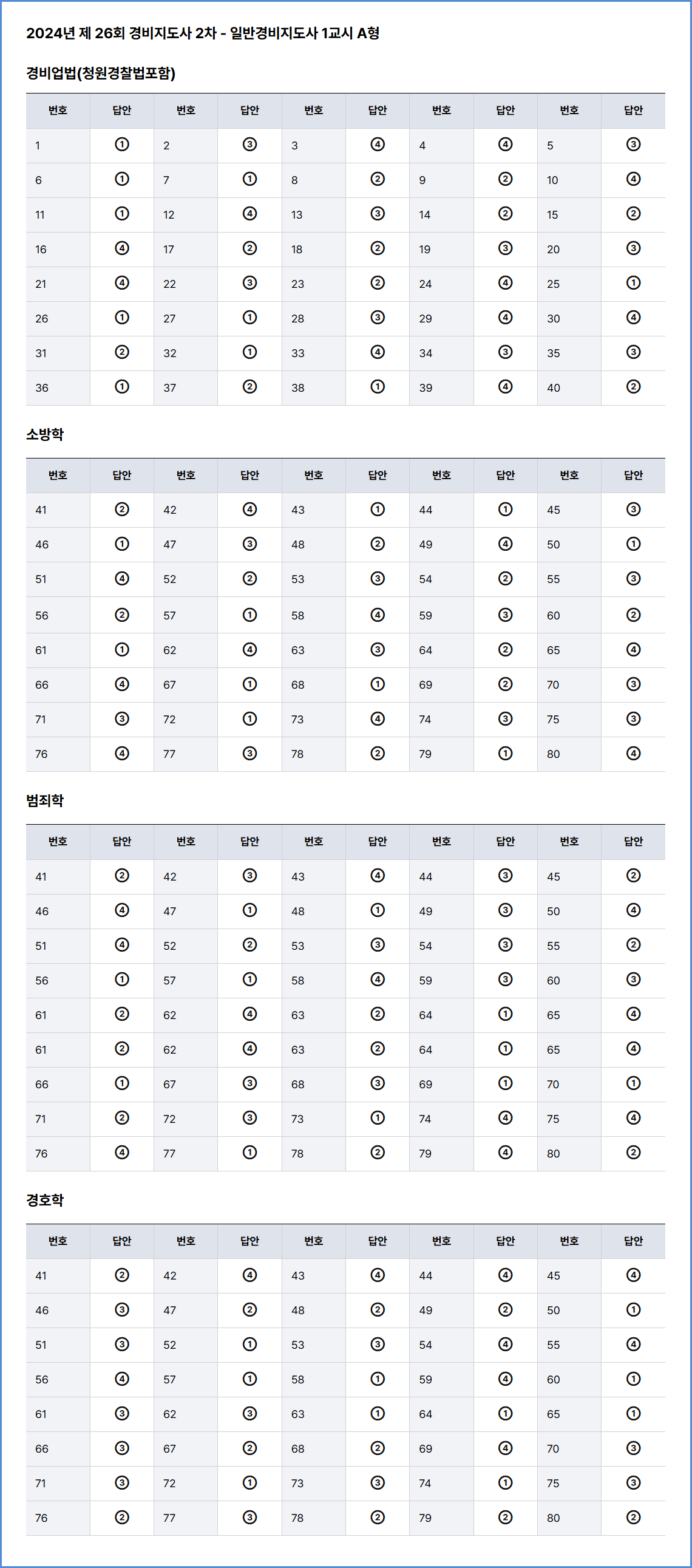 한국경비산업 이미지
