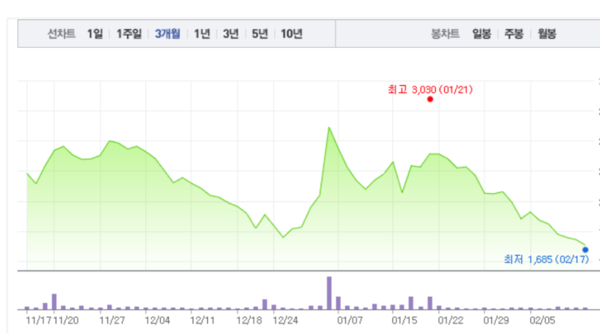  제넨바이오  급등