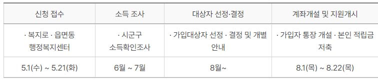 청년내일저축계좌