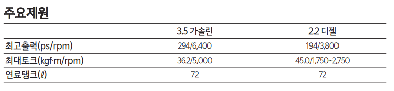 카니발 하이리무진 제원