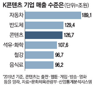  엔터주 TOP 10 총 정리