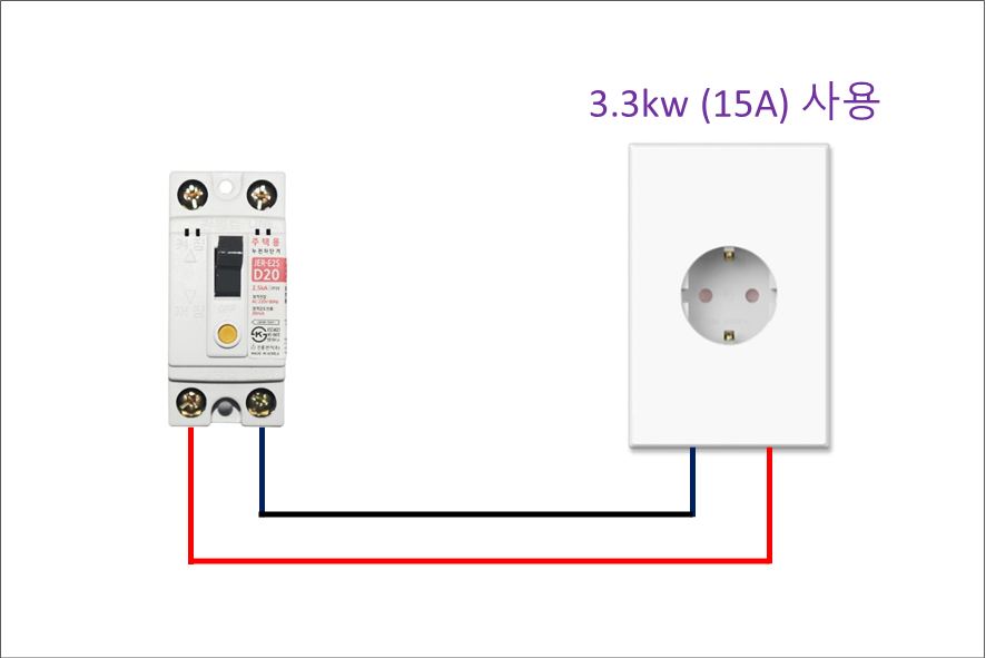 20A차단기에-1구-콘센트-1개-설치