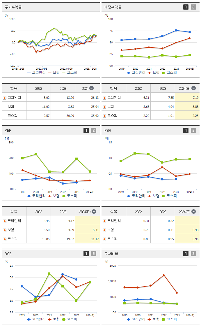 코리안리_섹터분석