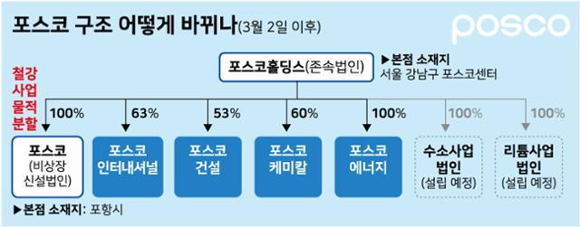 포스코홀딩스 주식회사 이미지