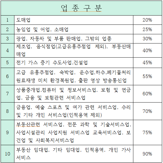 근로장려금