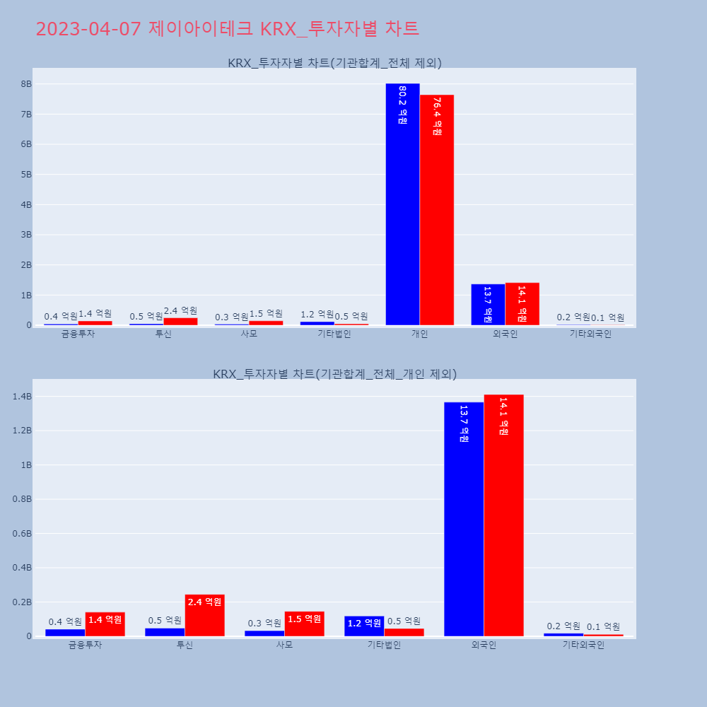 제이아이테크_KRX_투자자별_차트