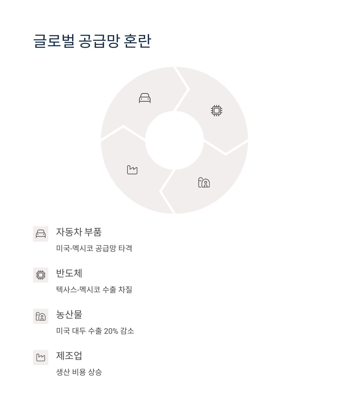 공급망, 엉망이 될 수도 있어요
