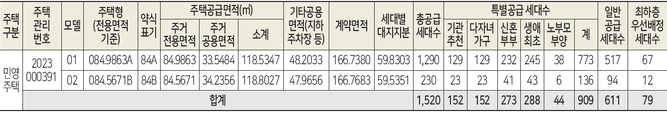 힐스테이트첨단센트럴1순위-2