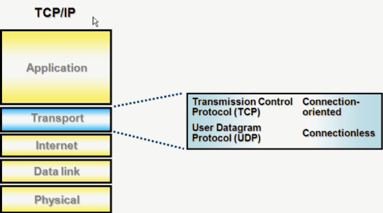  전송계층 Transport Layer