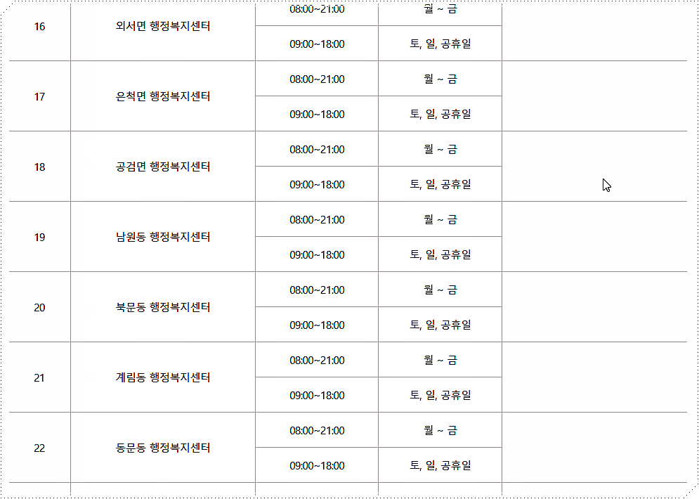 무인 민원발급기 현황 3