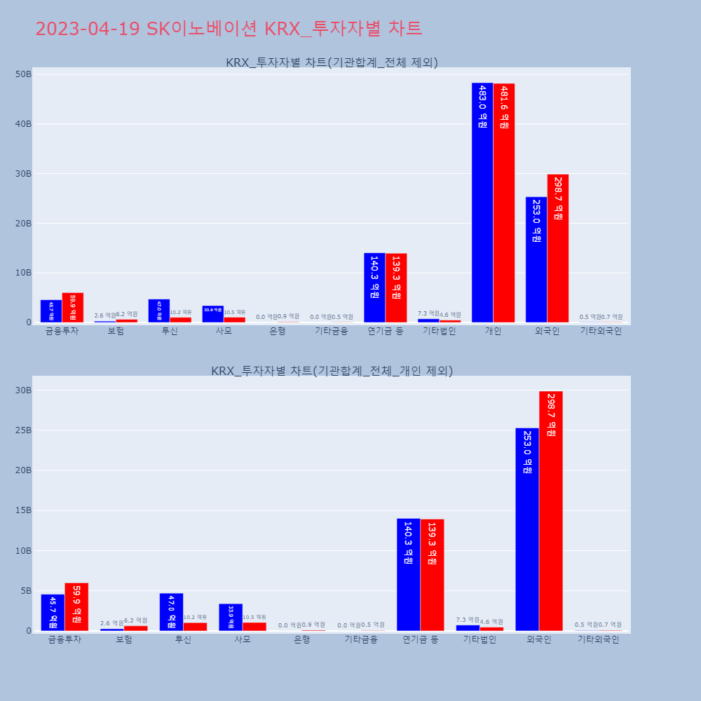 SK이노베이션_KRX_투자자별_차트