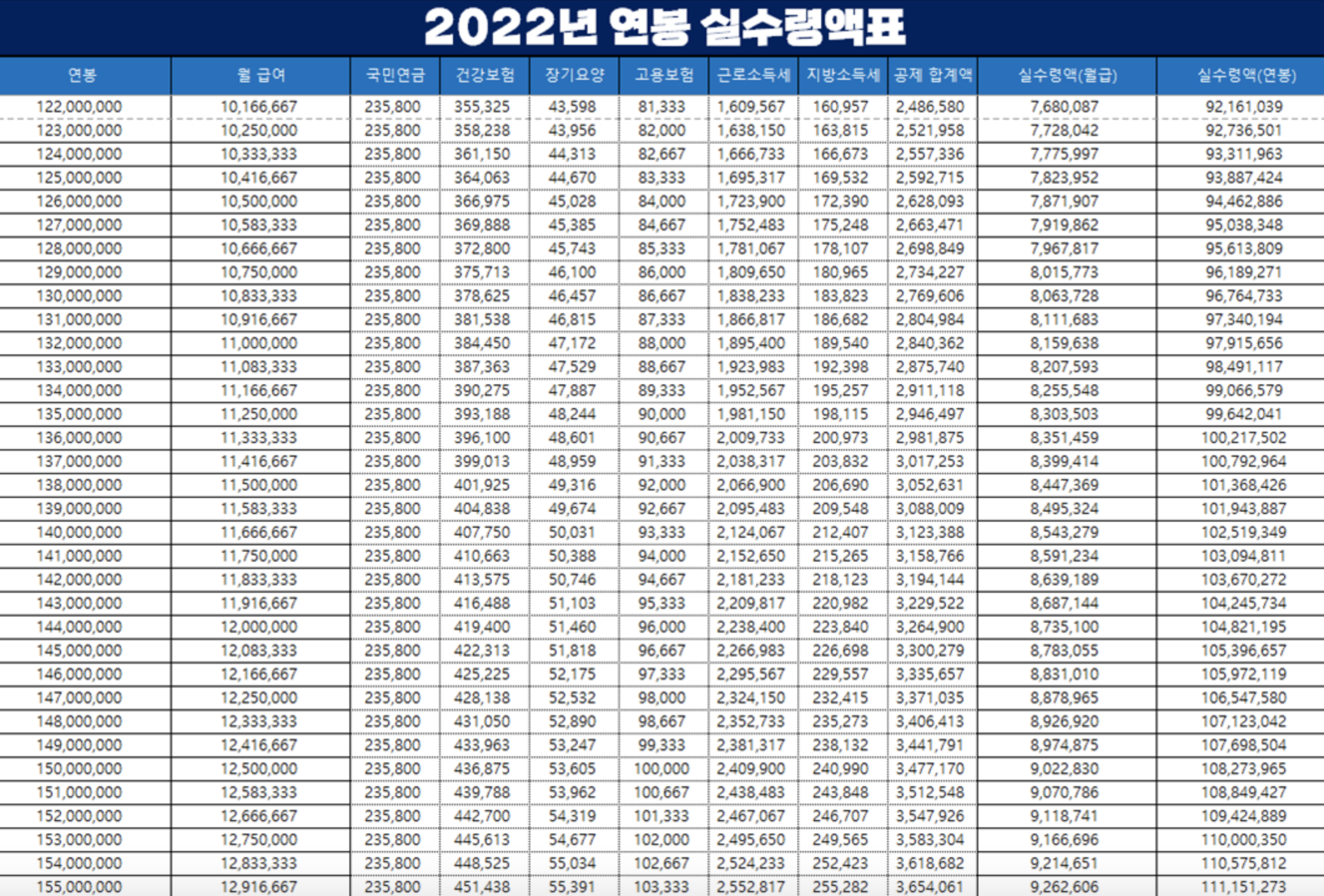 2022-연봉-실수령액표