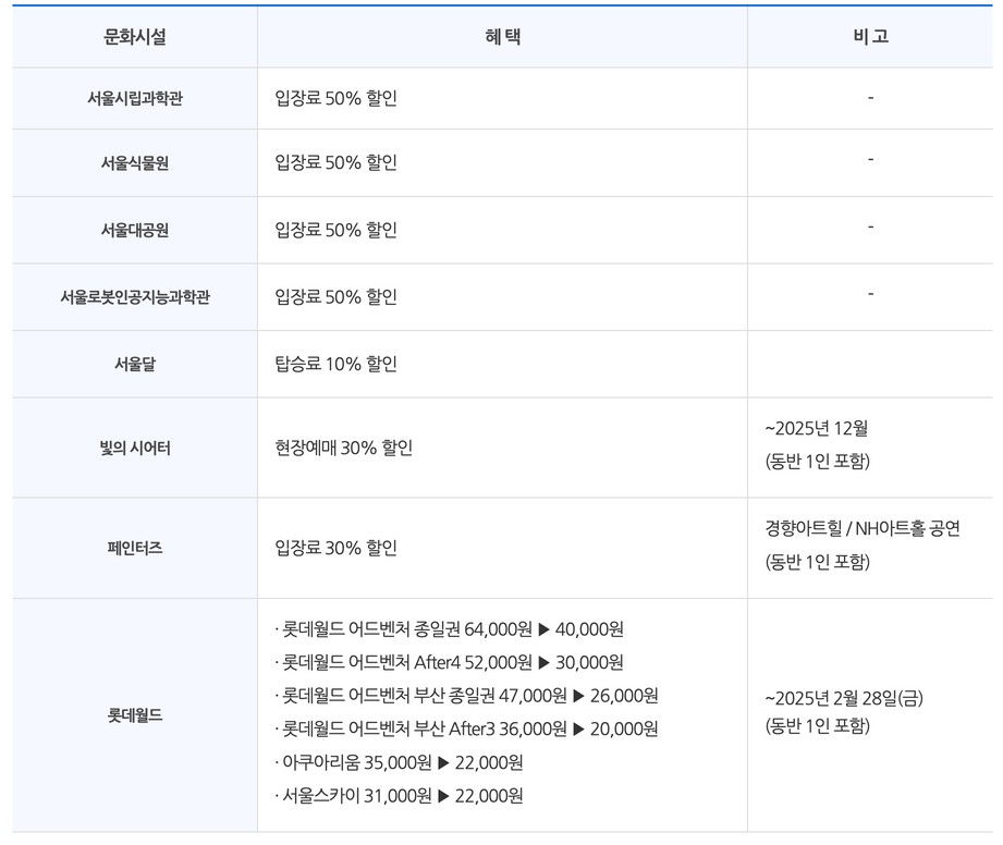 기후동행카드 할인 시설