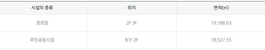 주민공동시설