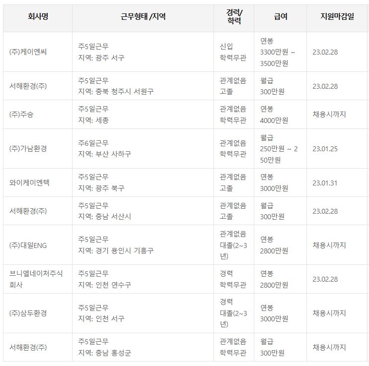 수질환경산업기사 워크넷 취업정보