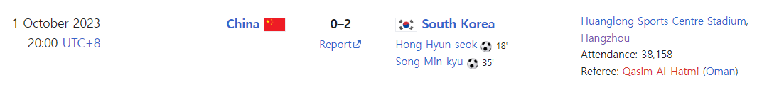 항저우 2022 아시안게임&#44; 남자축구 한국팀