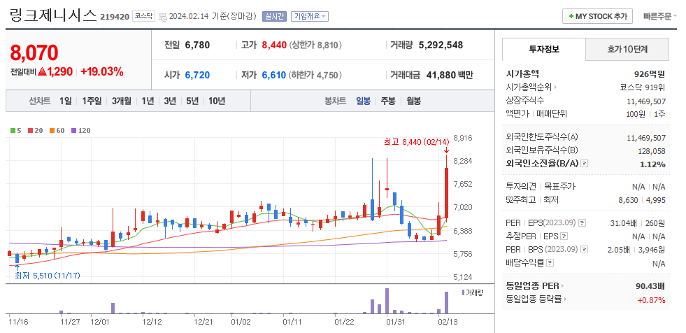 링크제니시스 일봉차트