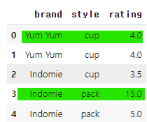 drop_duplicate subset + keep 전