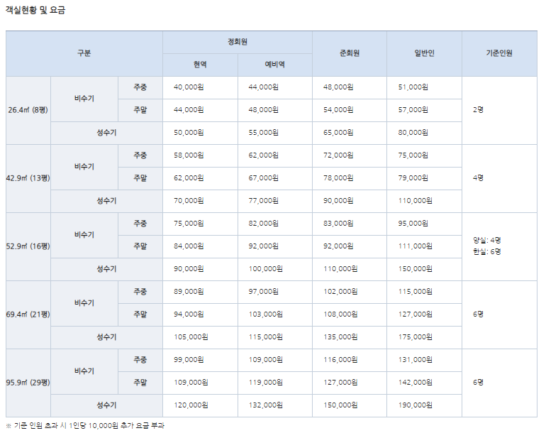 해군호텔이용가격표