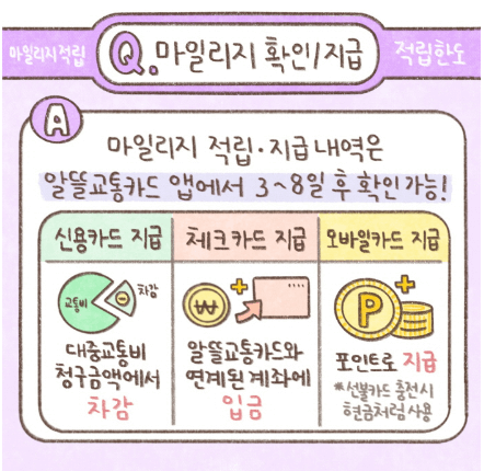 알뜰교통카드 홈페이지(마일리지&amp;#44;신청방법&amp;#44;사용법)