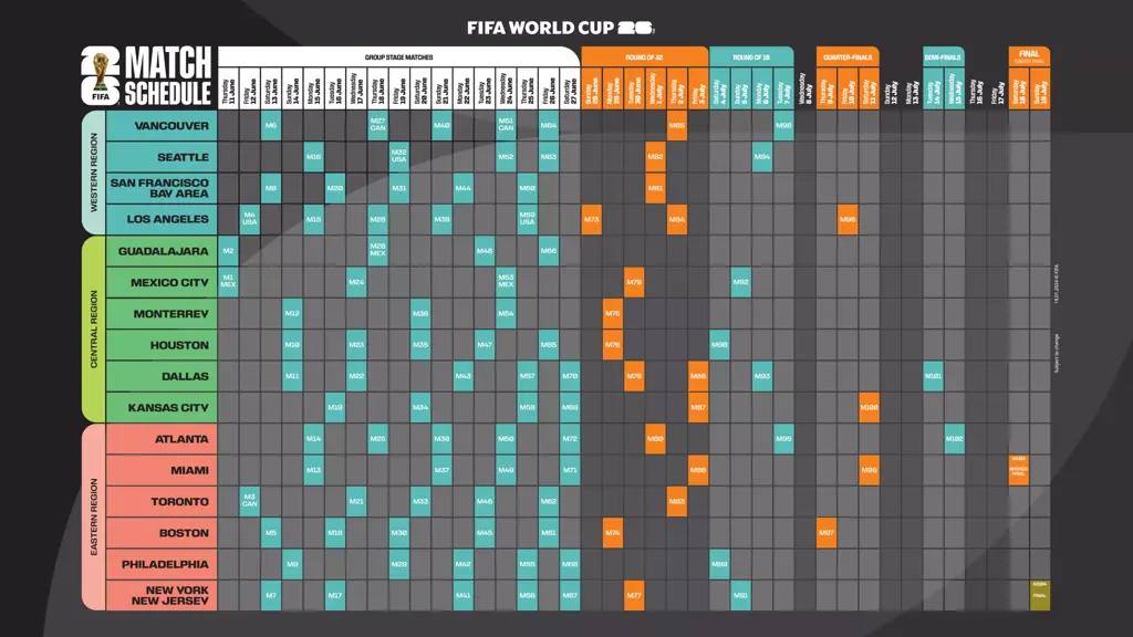  2026 FIFA 북중미 월드컵 경기 일정 한 번에 정리하기
