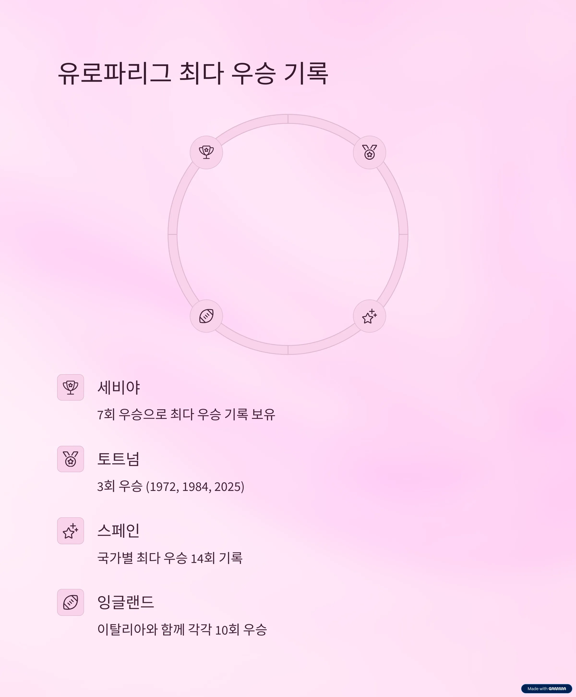 역대 유로파 리그 우승팀 리스트