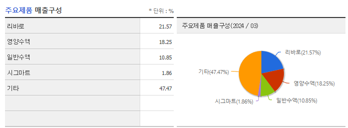 JW중외제약_주요제품