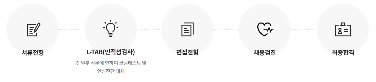 롯데정보통신-연봉-자소서 항목-신입초봉