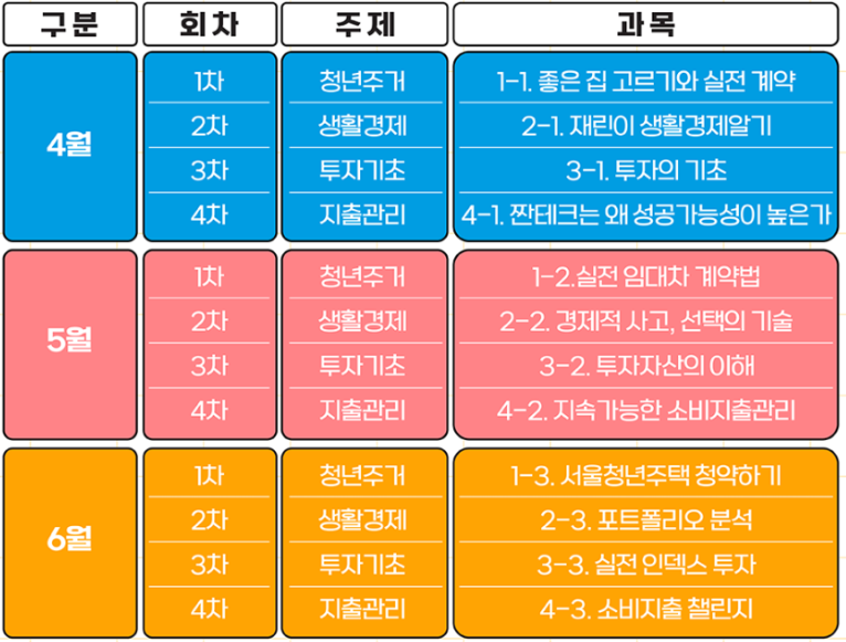 금융교육 일정_출처: 서울시 블로그