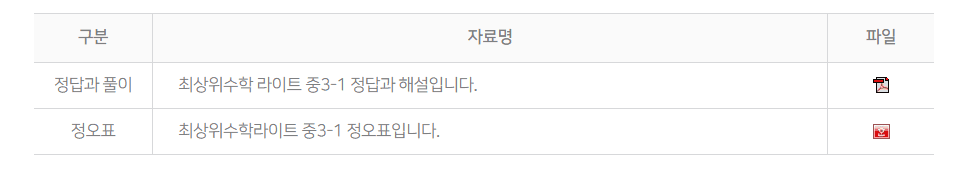 최상위수학 라이트 중 3-1 답지 다운로드