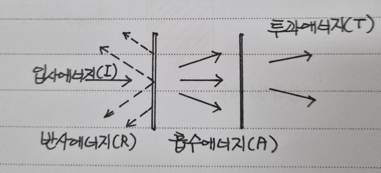 입사에너지