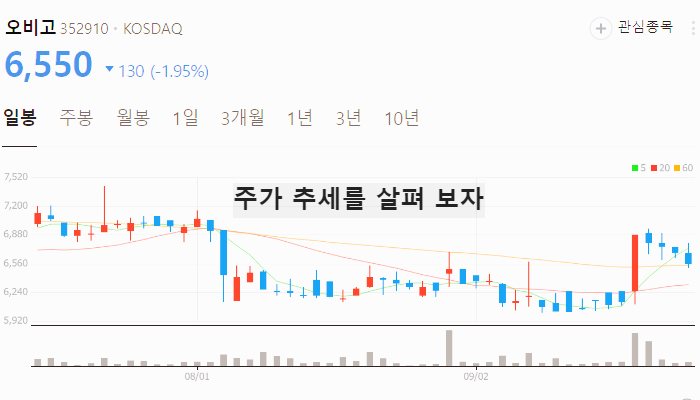 SDV 관련주 대장주 테마주 TOP7 : 커넥티드카