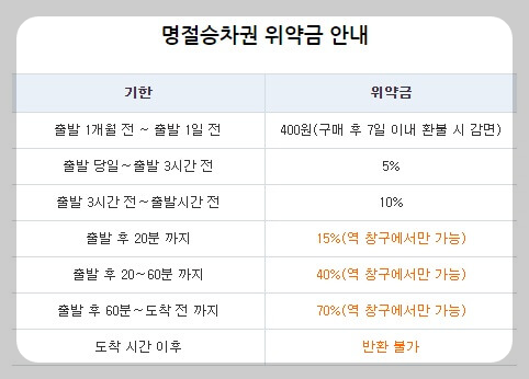 추석-기차표-예매