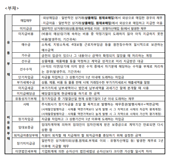  재무상태표 계정과목 3 (부채)